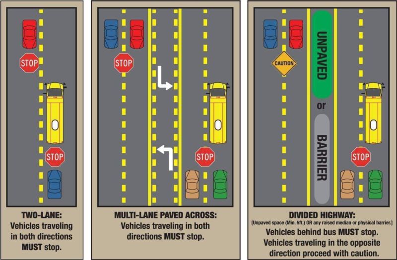 Bus Safety Traffic Laws Diagram