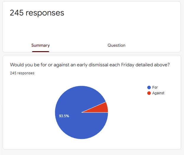 Early Release Survey Results 